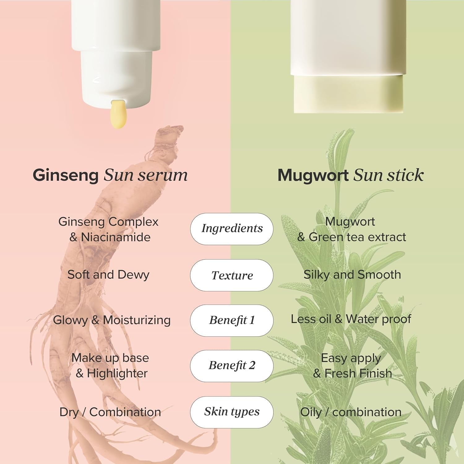 Beauty of Joseon Suero Solar Hidratante Con Ginseng (50 Ml, 1,69 Onzas Líquidas)