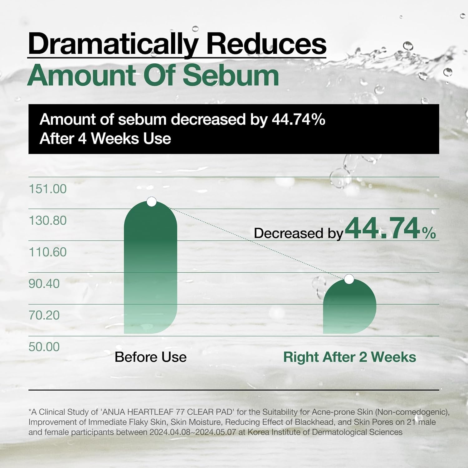 ANUA Disco Tónico Heartleaf 77, Discos Exfoliantes Suaves Para Piel De Cristal, Cuidado Hidratante De Los Poros Para Piel Sensible, 70 Discos Blanco