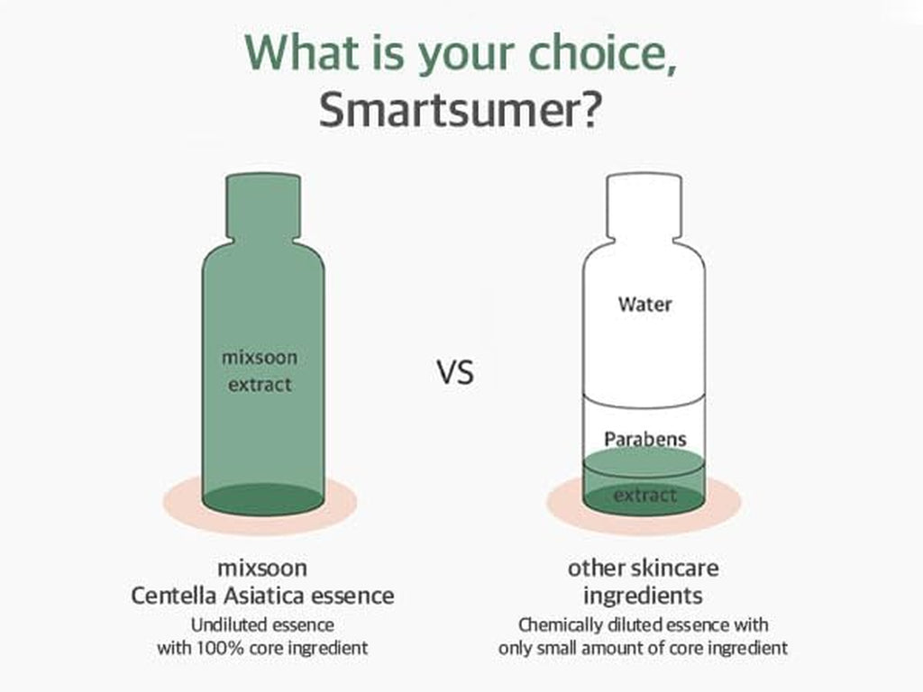 SOONDY CENTELLA ASIATICA ESSENCE