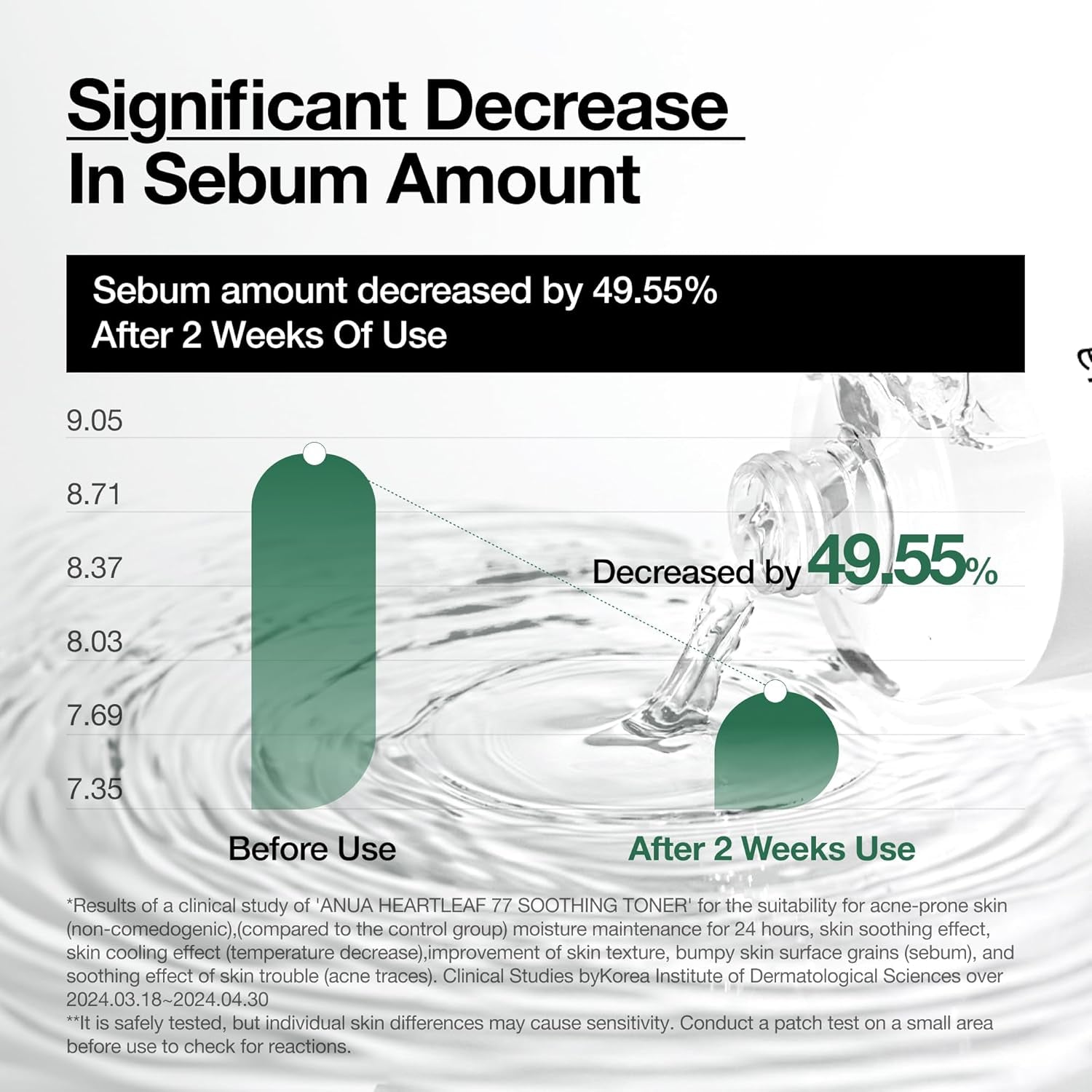 Anua Heartleaf 77% Soothing Toner I Ph 5.5 Skin Trouble Care, Calming Skin, Refreshing, Hydrating, Purifying, Cruelty Free, Vegan for Sensitive, Combination (250Ml / 8.45 Fl.Oz.)