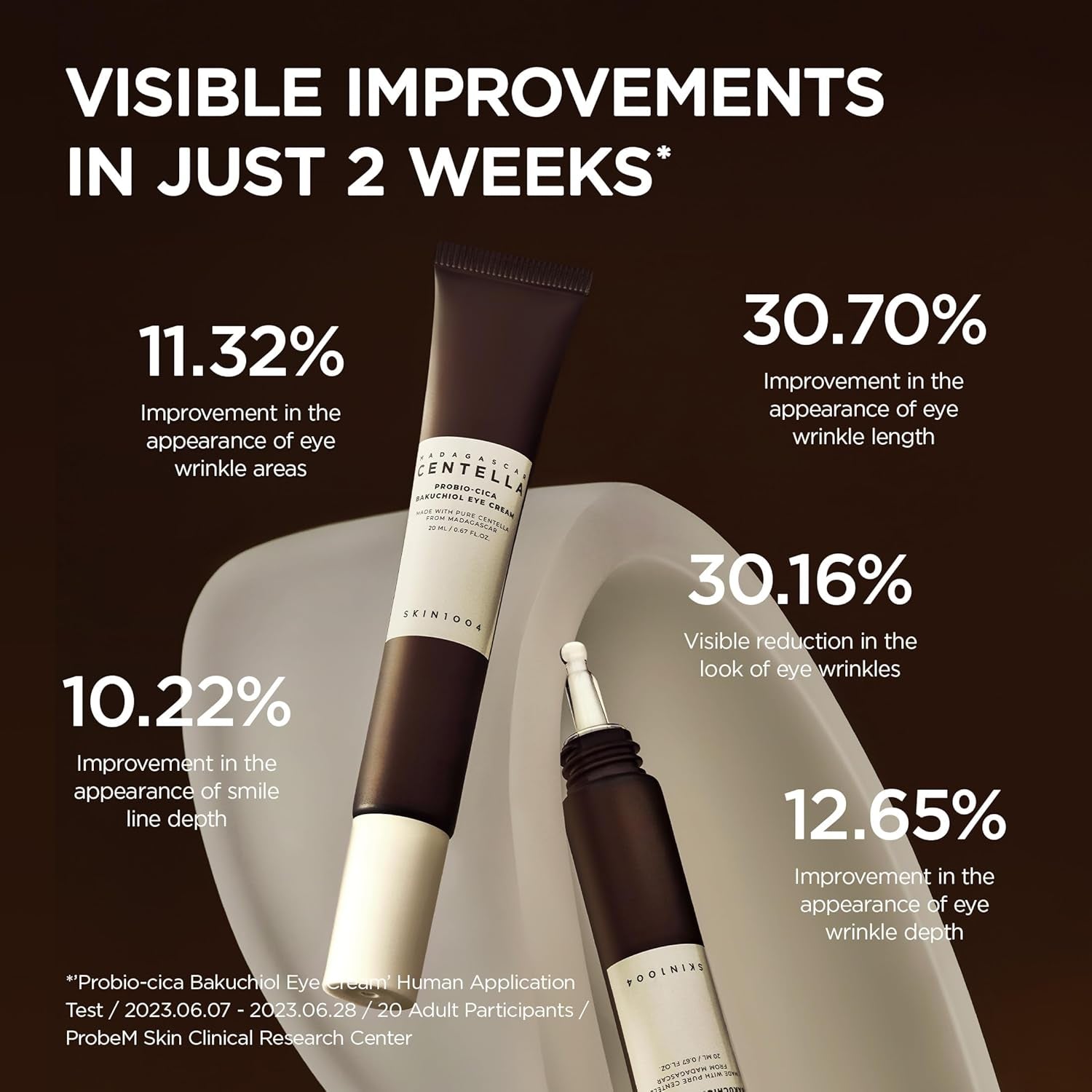 Madagascar Centella Probiótico Crema Contorno De Ojos De Con Bakuchiol (Retinol Vegano) – Hidratante Antiarrugas Y Antiedad Con Acido Hialurónico – Skincare Coreano – 20 Ml