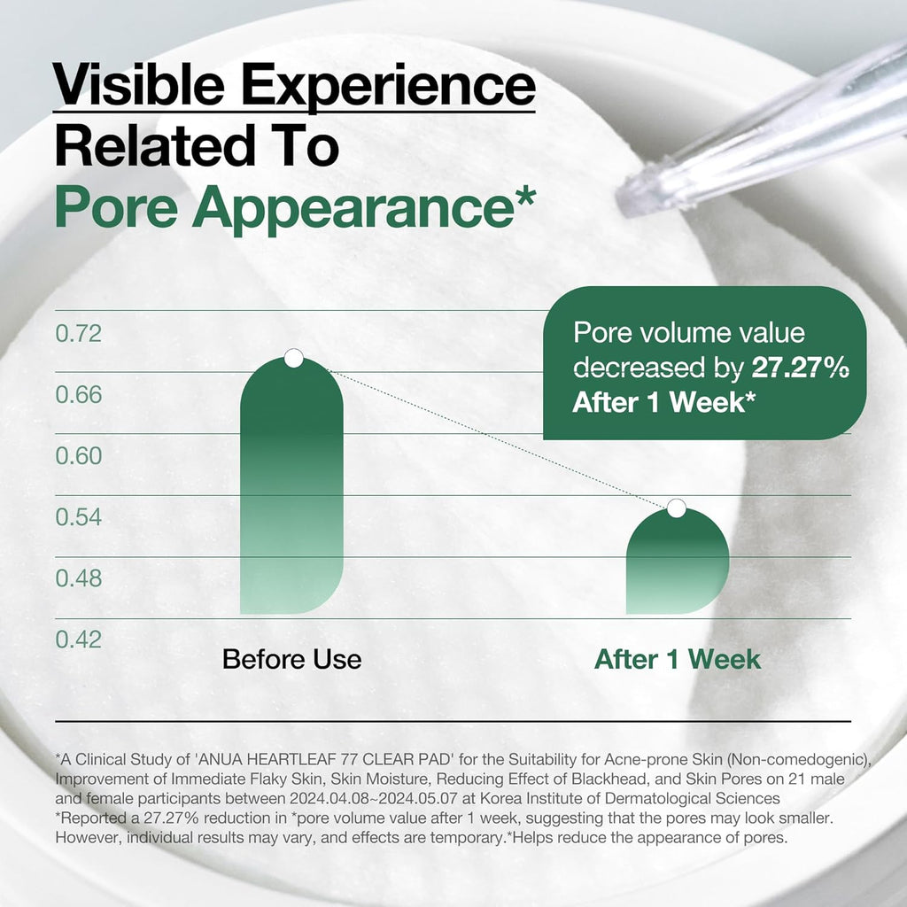 ANUA Disco Tónico Heartleaf 77, Discos Exfoliantes Suaves Para Piel De Cristal, Cuidado Hidratante De Los Poros Para Piel Sensible, 70 Discos Blanco