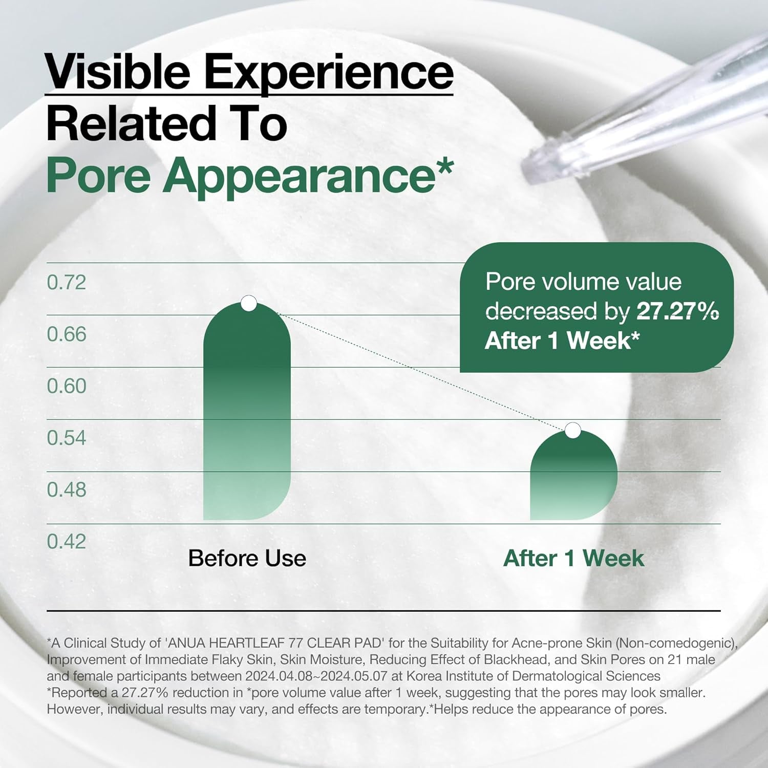 ANUA Disco Tónico Heartleaf 77, Discos Exfoliantes Suaves Para Piel De Cristal, Cuidado Hidratante De Los Poros Para Piel Sensible, 70 Discos Blanco